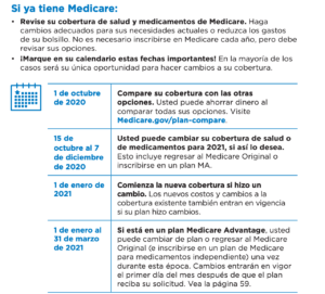 Medicare Fechas Clave